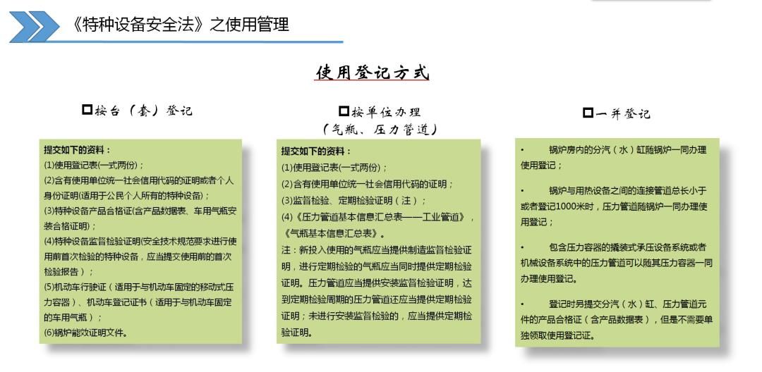 特种设备使用安全主体责任的十二点要求