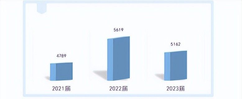 院校介绍—河南建筑职业技术学院