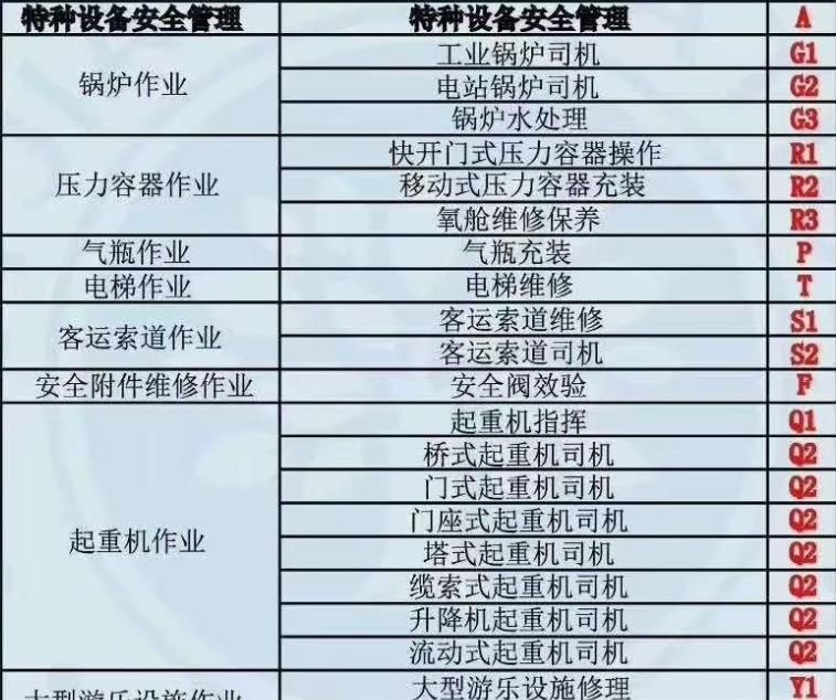 出了！市场监督局特种设备操作证