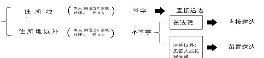 新《民事诉讼法》新旧条文对照表及修改后的核心制度梳理【2022.1.1施行】