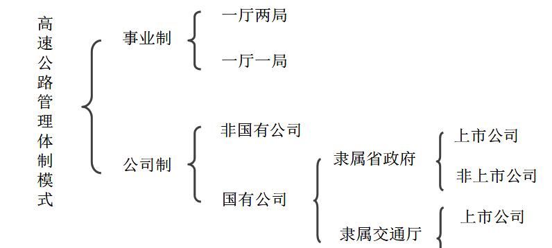 《公路安全保护条例》释义第三条，关于公路管理体制的规定