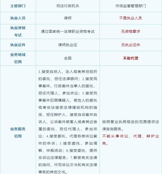 找了法律咨询，一桩官司变两桩？注意！律师事务所≠法律咨询公司！