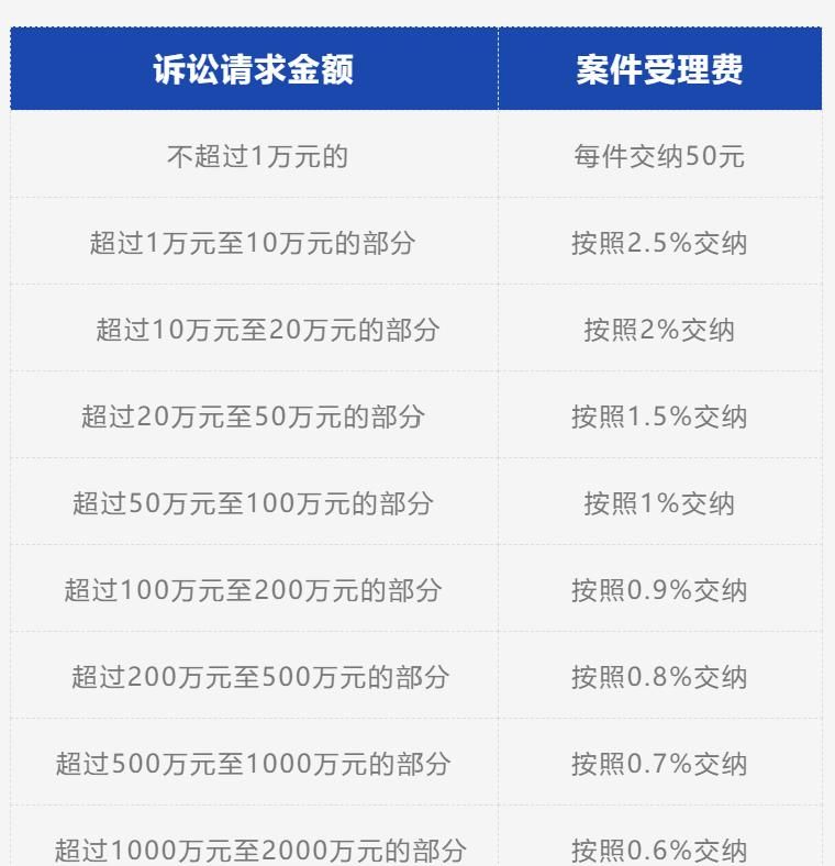 如何在线缴费、开具票据、计算金额 一文get“诉讼费用”指南｜数字智慧仓