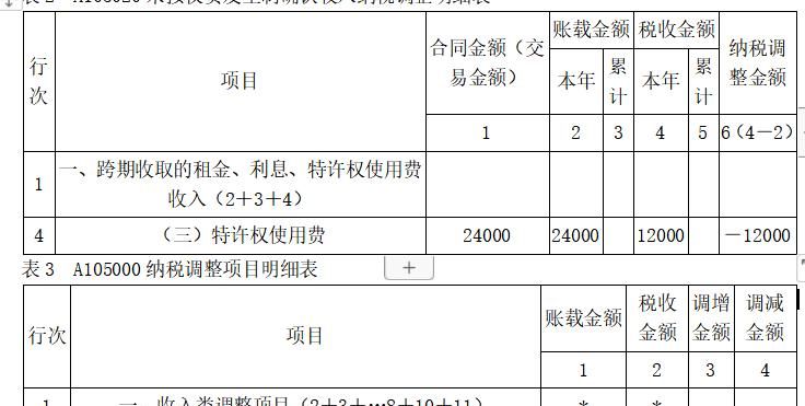 新收入准则的下的税会差异 一