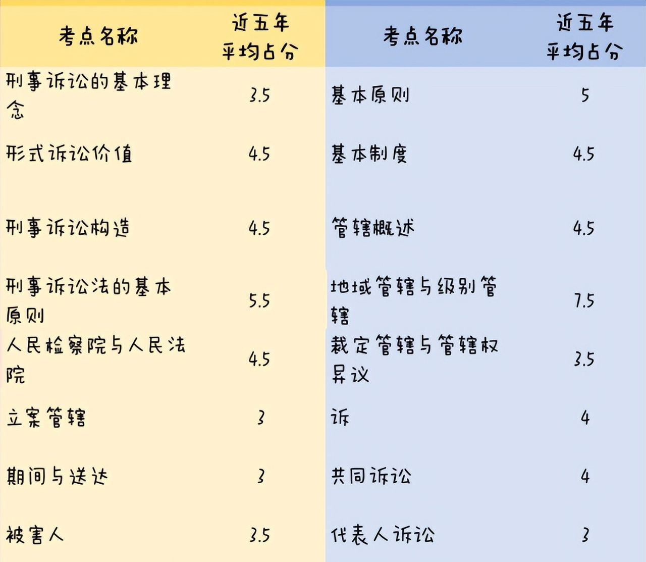 2023年法考分值占比、考情预测、备考计划等！内附最新备考资料~