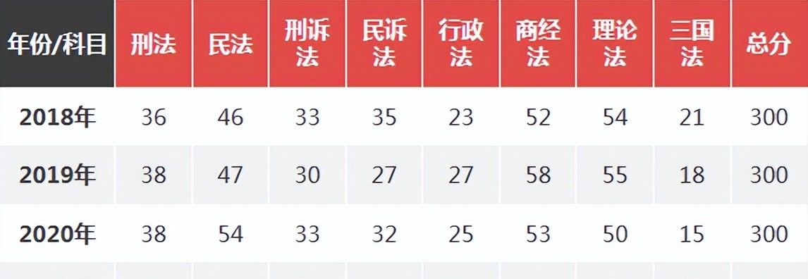 2023年法考分值占比、考情预测、备考计划等！内附最新备考资料~