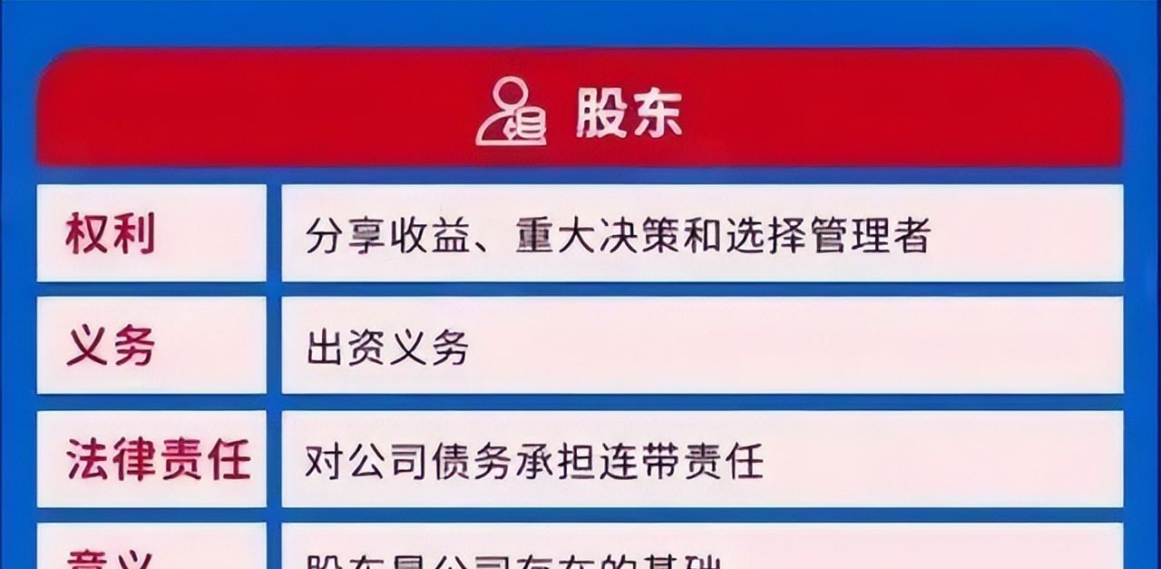 法人、股东、监事都是做啥的？各自承担哪些法律责任？