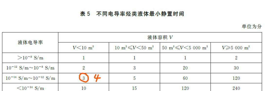 新标准变化点解读：GB12158-2024《防止静电事故通用要求》