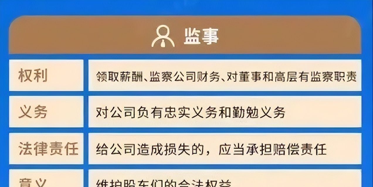 法人、股东、监事都是做啥的？各自承担哪些法律责任？