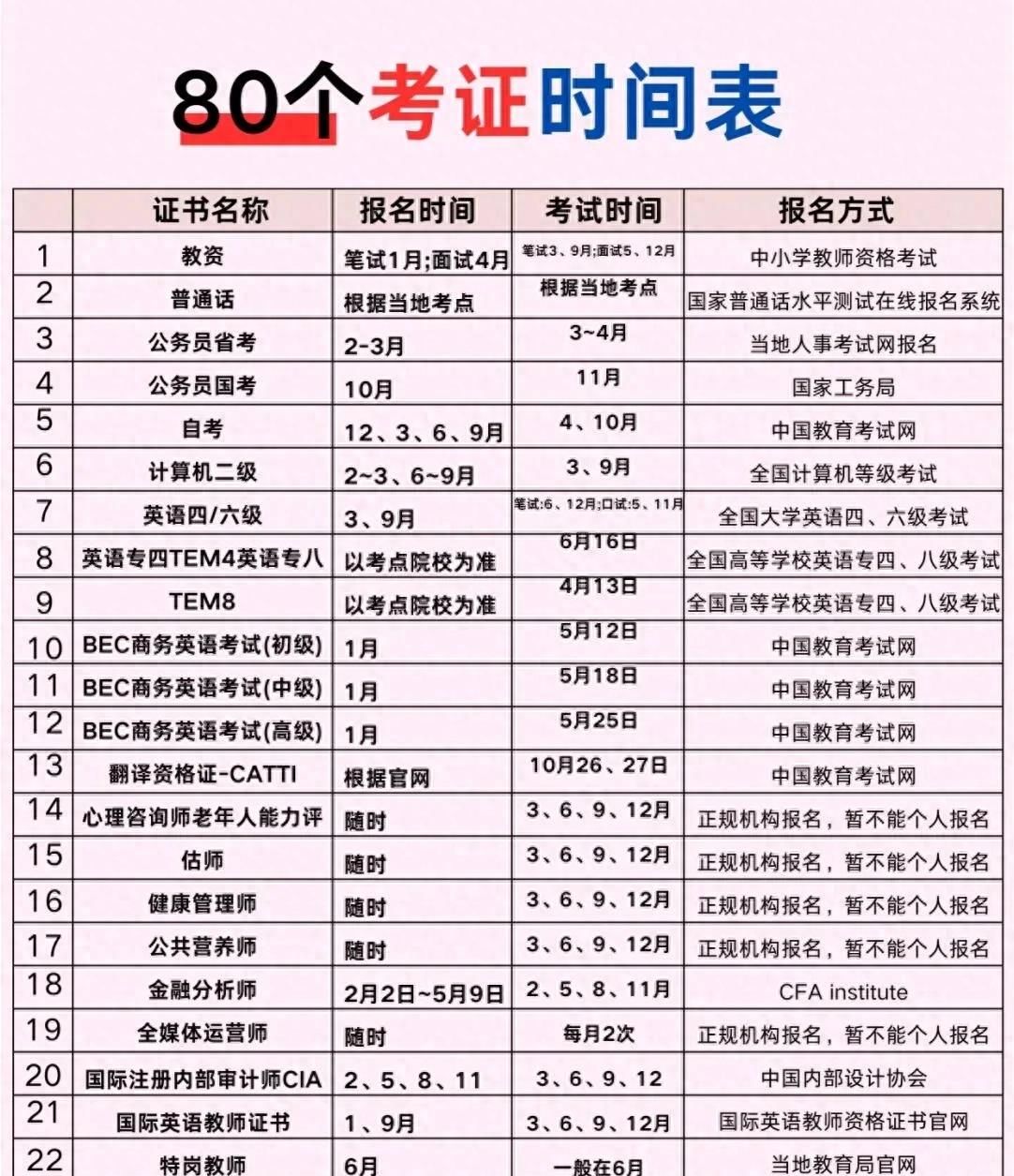 必看！2025年80个考证时间一览表，助你成为考证达人！ - 宋马社区