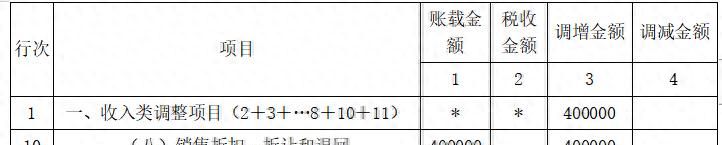 新收入准则的下的税会差异 一 - 宋马社区