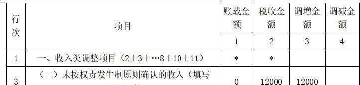 新收入准则的下的税会差异 一