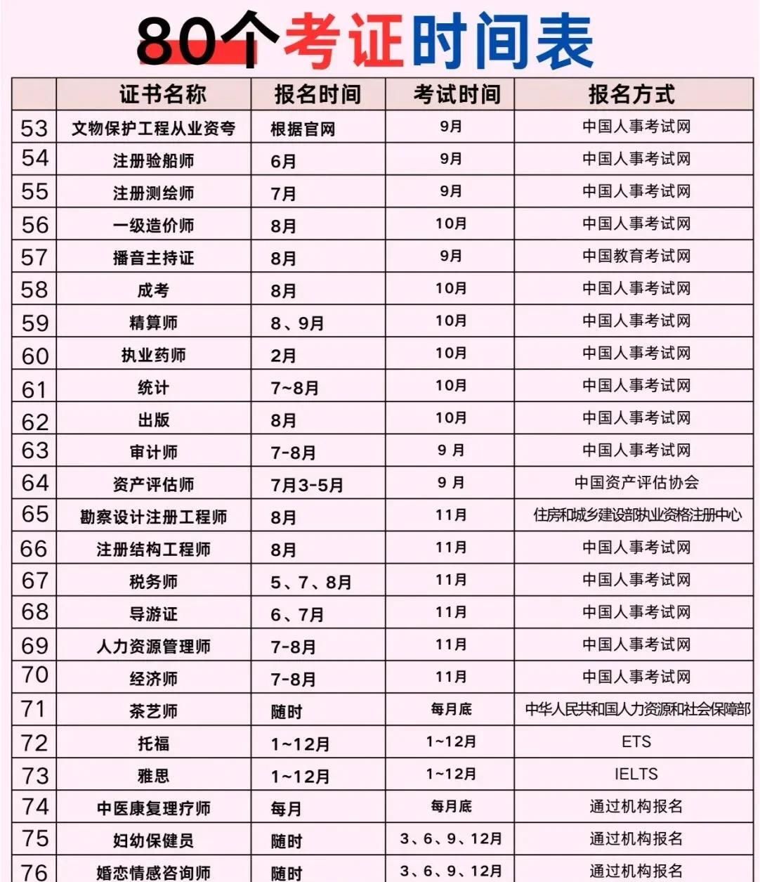 必看！2025年80个考证时间一览表，助你成为考证达人！