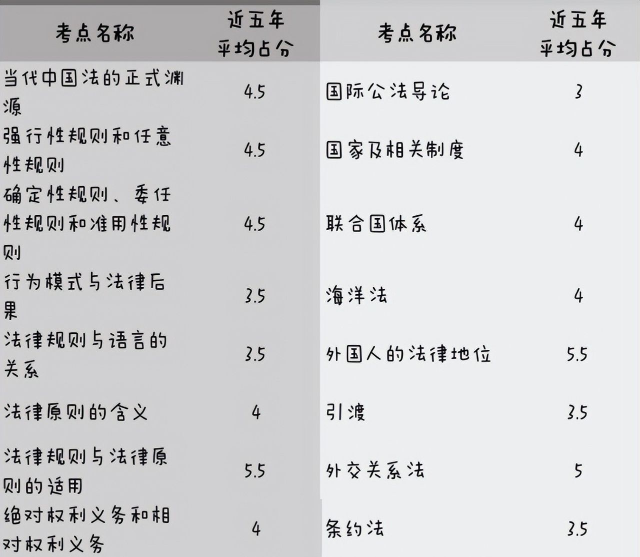 2023年法考分值占比、考情预测、备考计划等！内附最新备考资料~