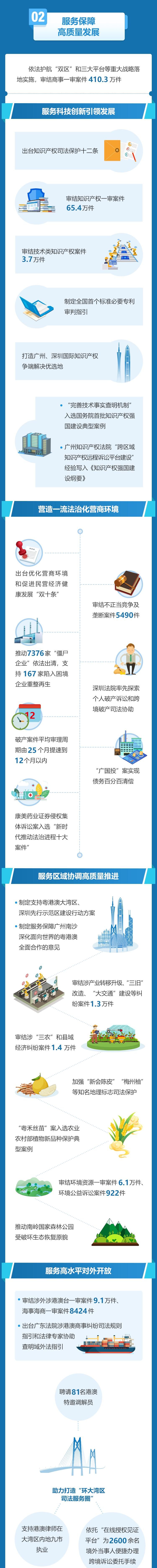 一图读懂广东省高级人民法院工作报告