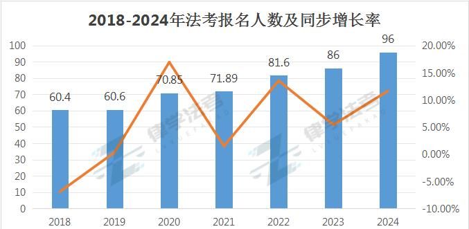 利好！法考证书采购数量增加？