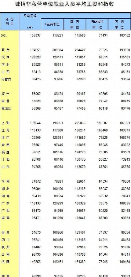 2023年全国各地区交通事故等人身损害赔偿标准 - 宋马社区