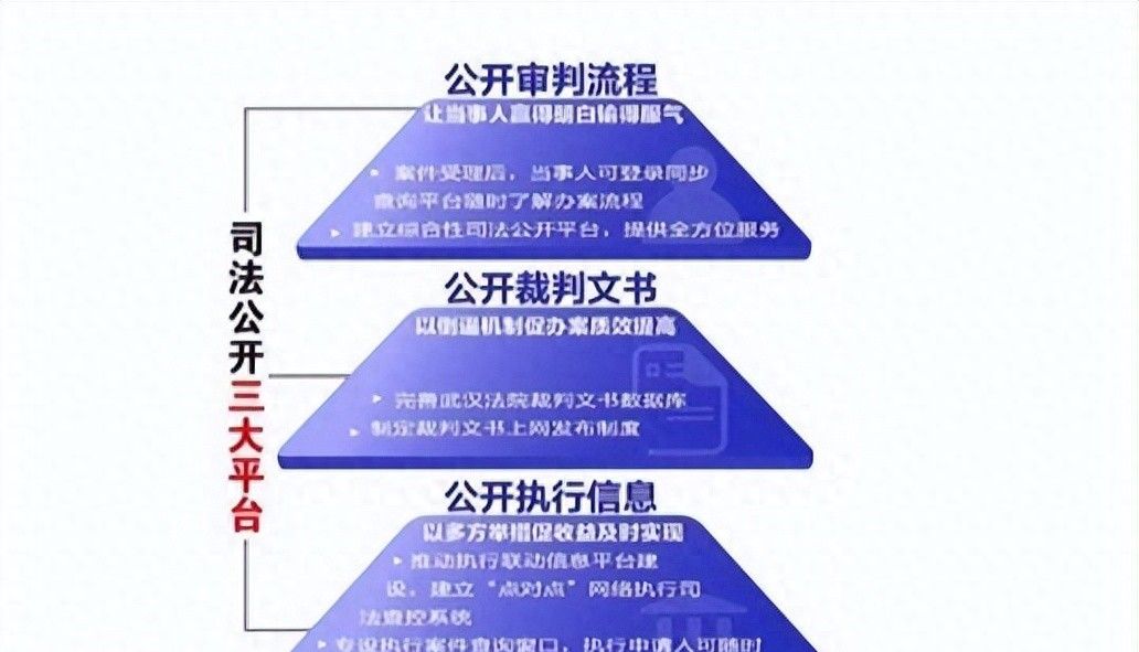 裁判文书网如果关闭了，肯定不会是法治的进步，你认为呢 - 宋马社区