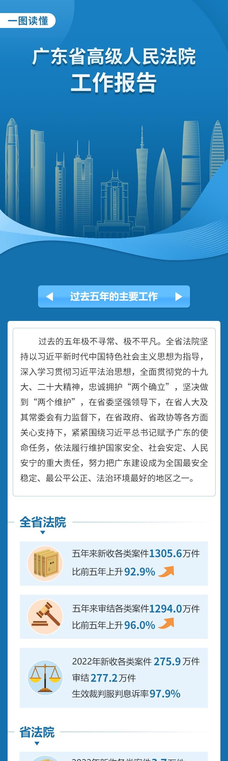 一图读懂广东省高级人民法院工作报告