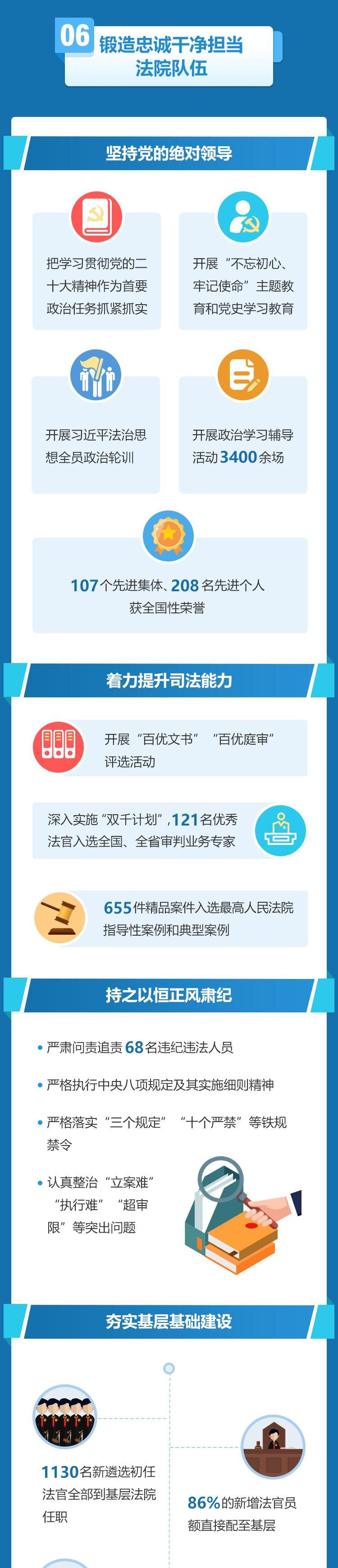 一图读懂广东省高级人民法院工作报告