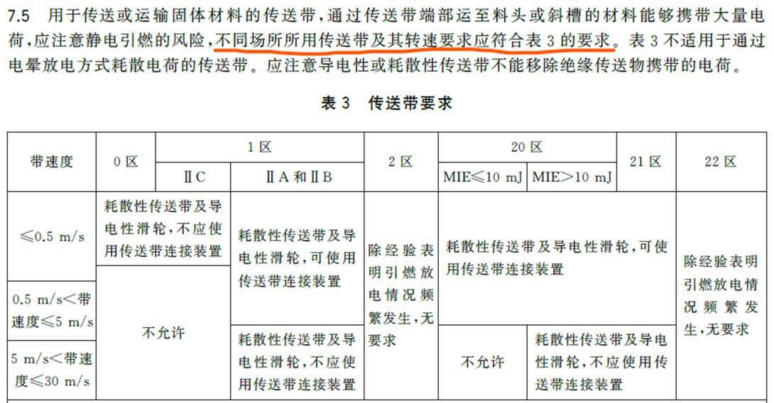 新标准变化点解读：GB12158-2024《防止静电事故通用要求》