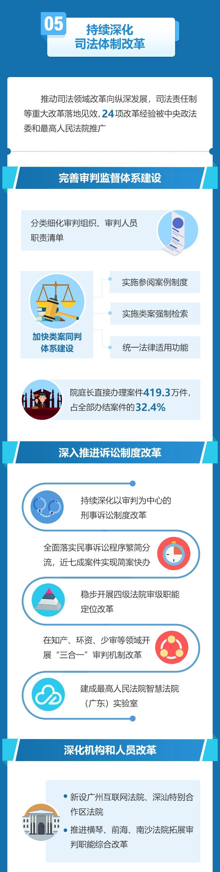 一图读懂广东省高级人民法院工作报告