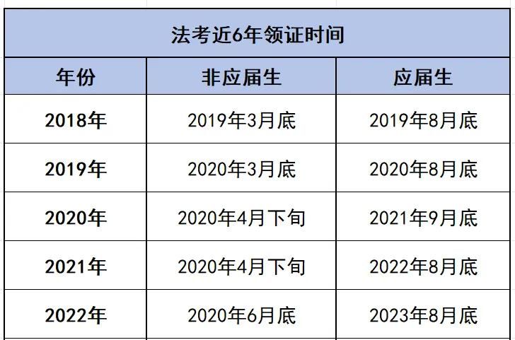 网申已经截止！法考什么时候才能拿证？官方是这个回复的！