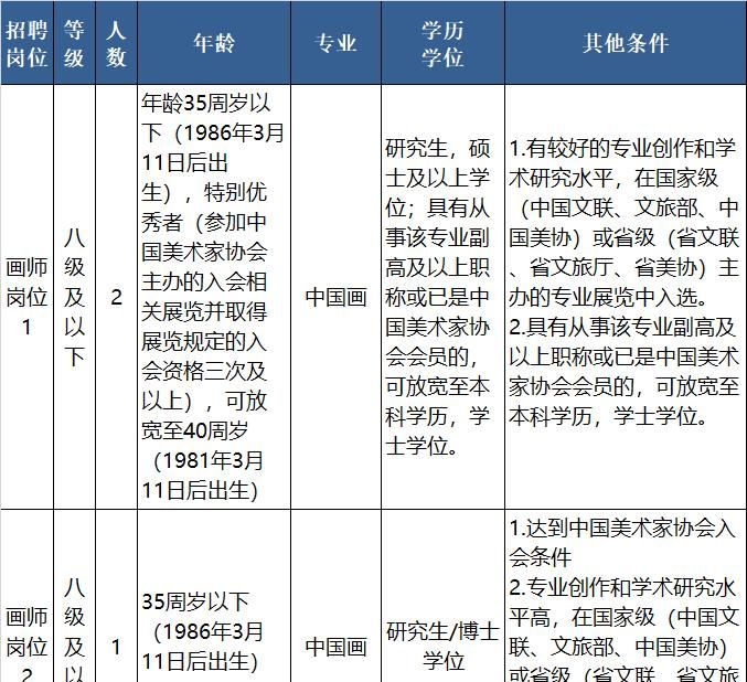 速来!浙江又一波事业单位正在招聘 - 宋马