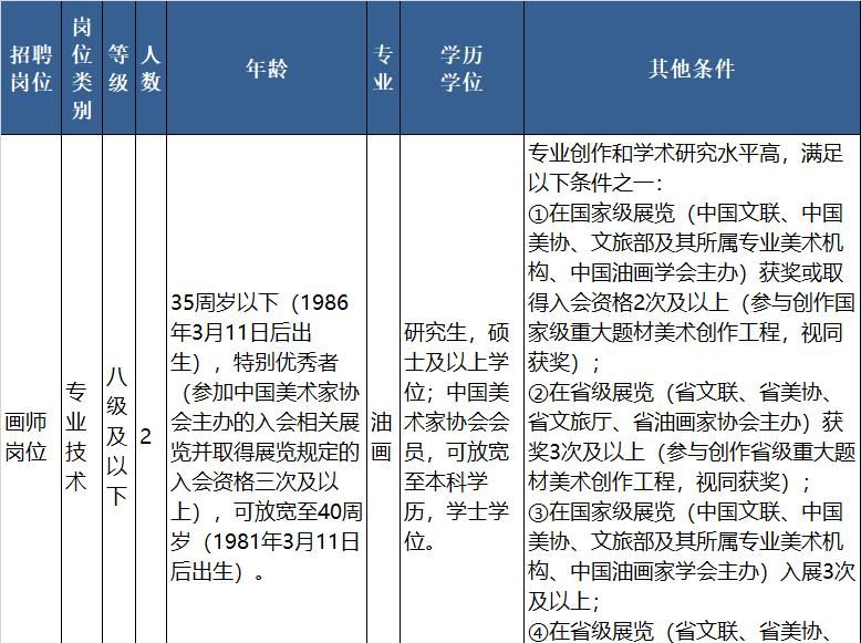 速来!浙江又一波事业单位正在招聘 - 宋马