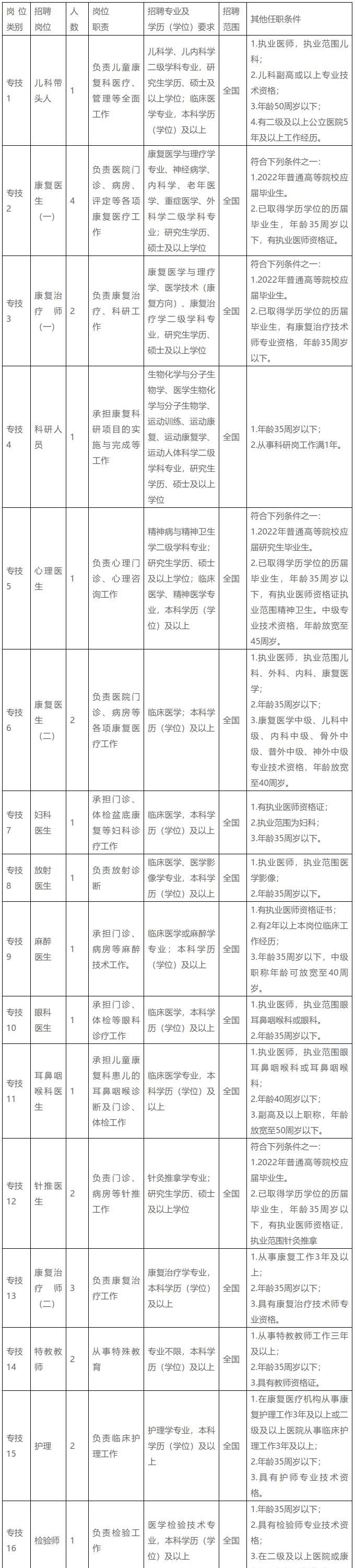 速来!浙江又一波事业单位正在招聘 - 宋马