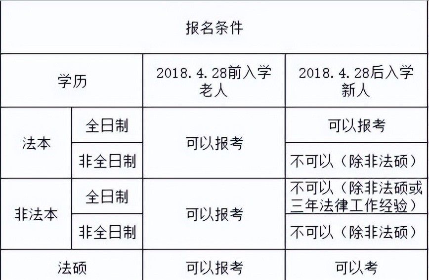 法考报名资格 - 宋马