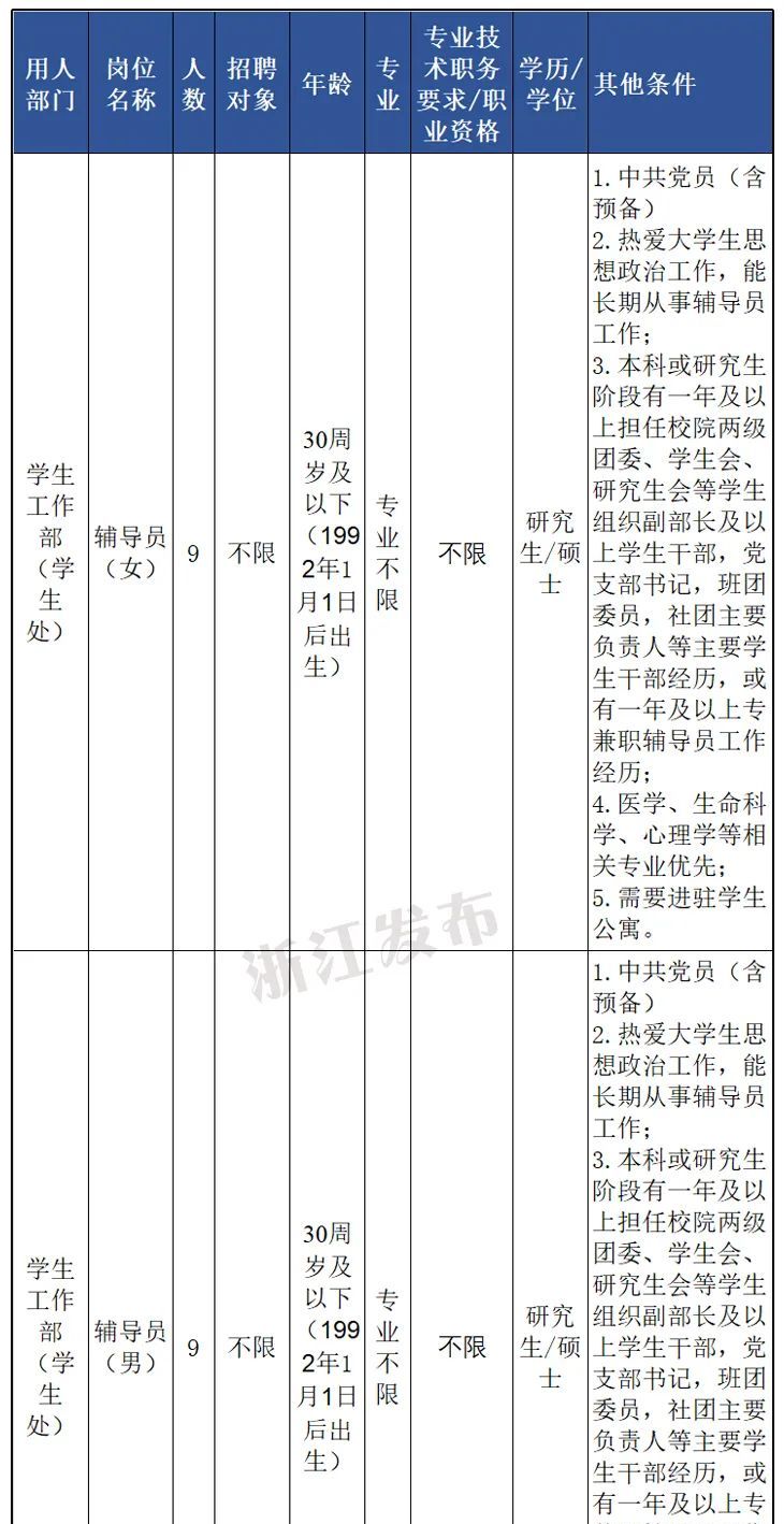 速来！浙江又一波事业单位正在招聘 - 宋马