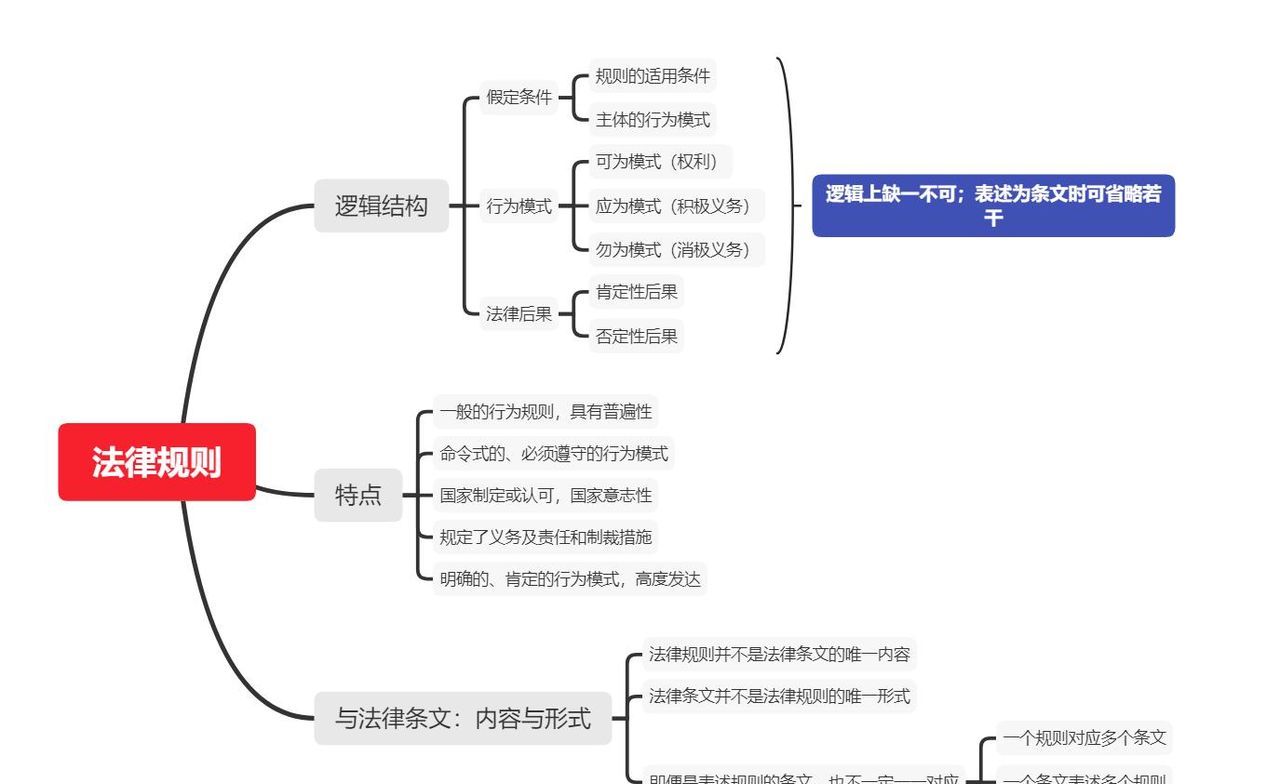 法律的要素 - 宋马