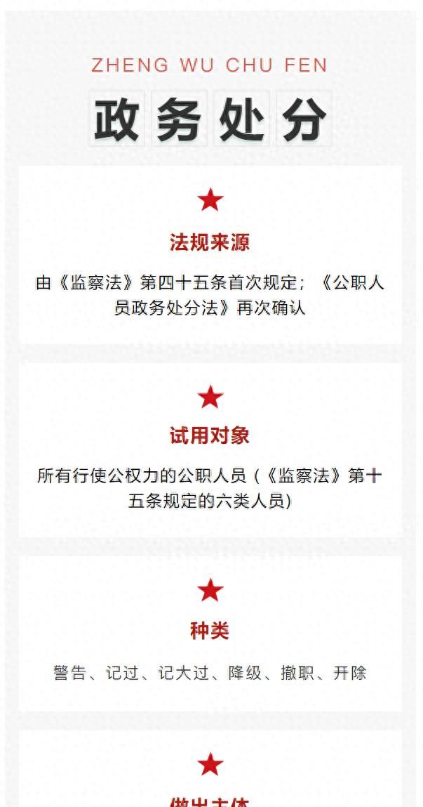 政务处分、处分、党纪处分、纪律处理与非党纪处分区分一览表 - 宋马
