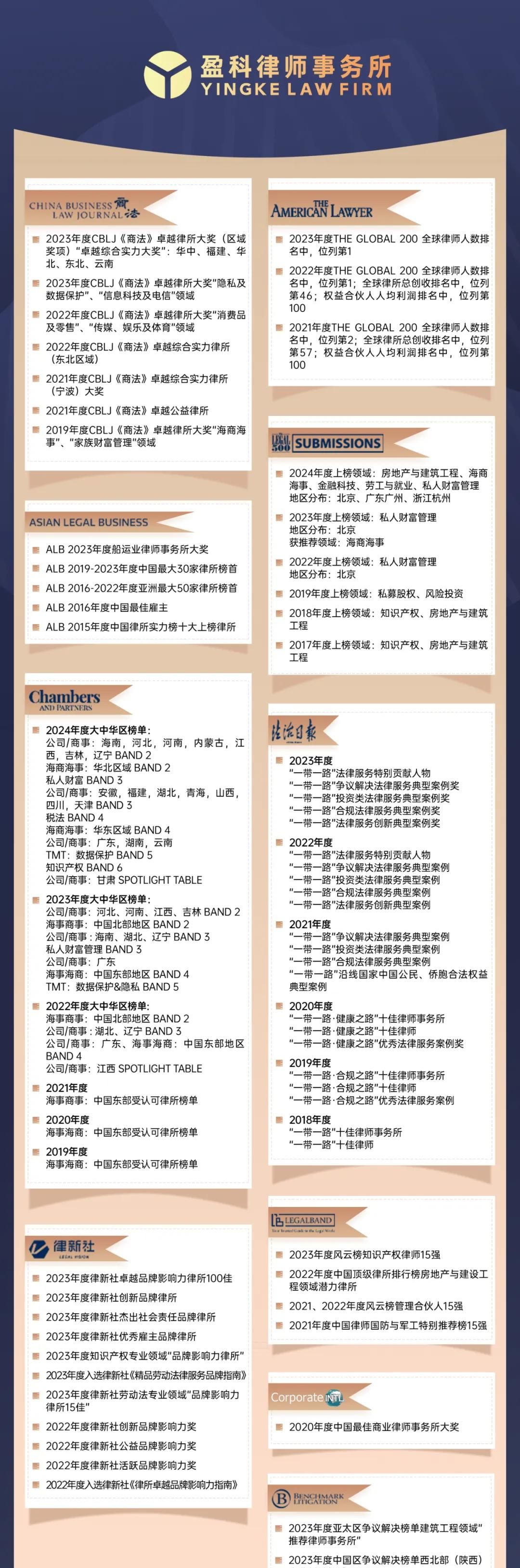 盈科律师事务所荣登2024年度LEGALBAND中国顶级律所排行榜