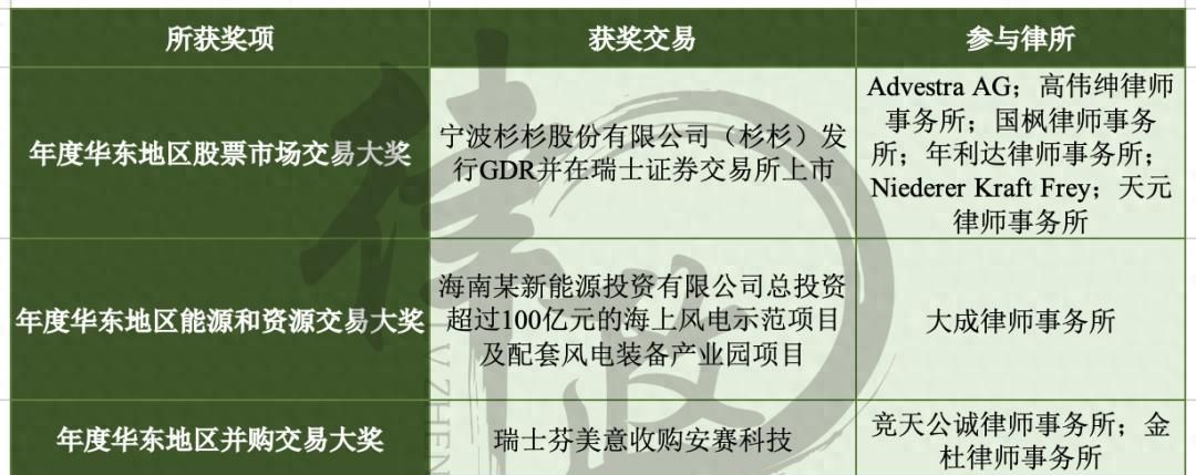 ALB华东地区法律大奖公布!这家本地律所为最大赢家! - 宋马