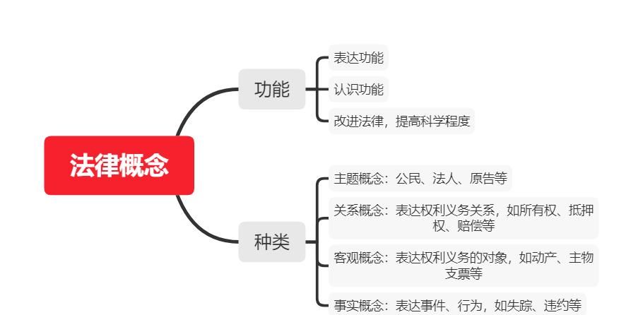 法律的要素