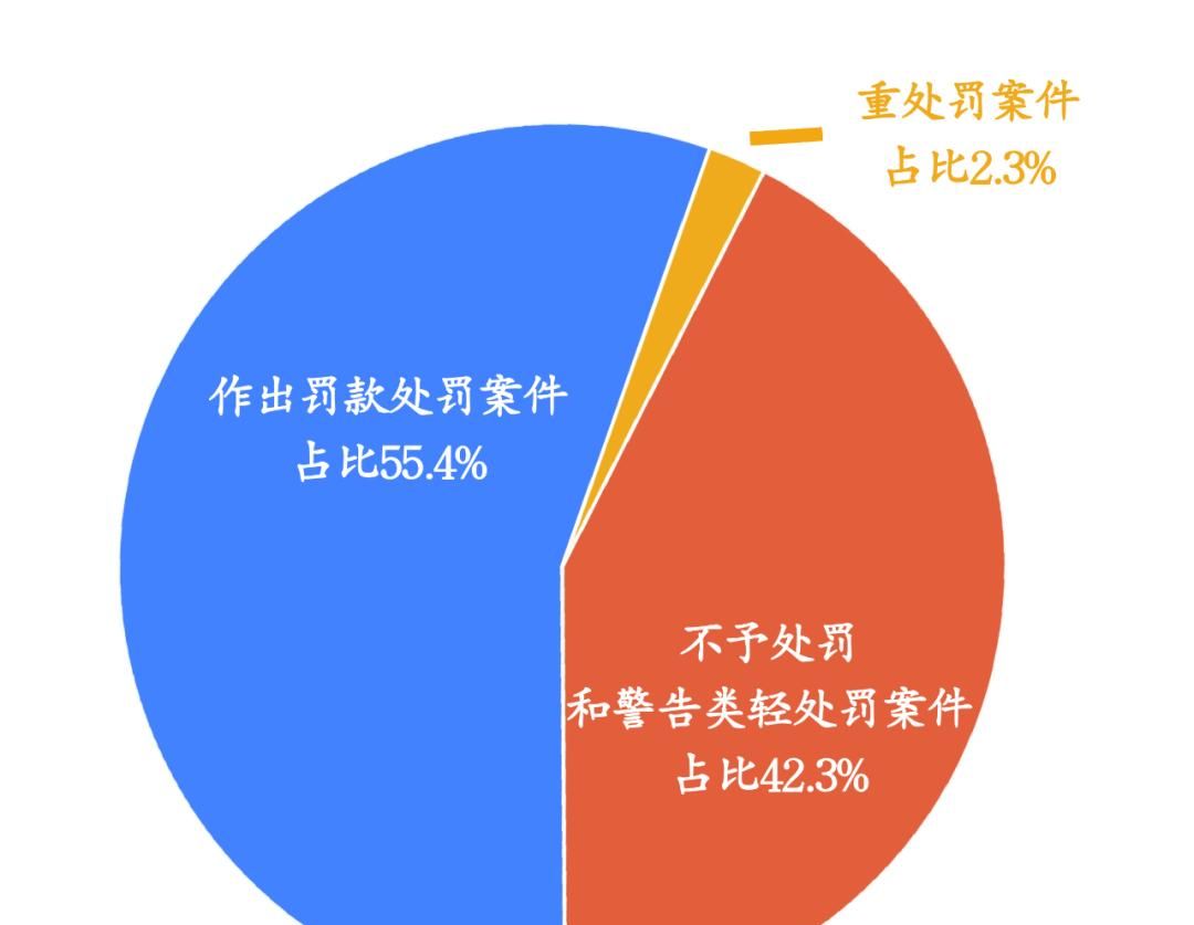 重大！市司法局召开《北京市行政执法监督办法》新闻发布会