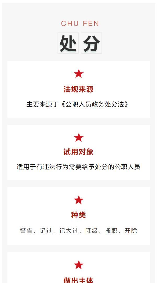 政务处分、处分、党纪处分、纪律处理与非党纪处分区分一览表