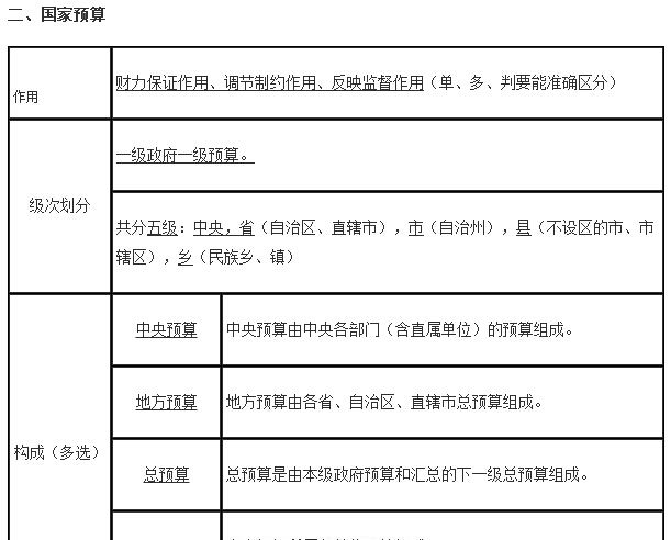 会计从业《财经法规》这个知识点不可小瞧，6张表及习题练习