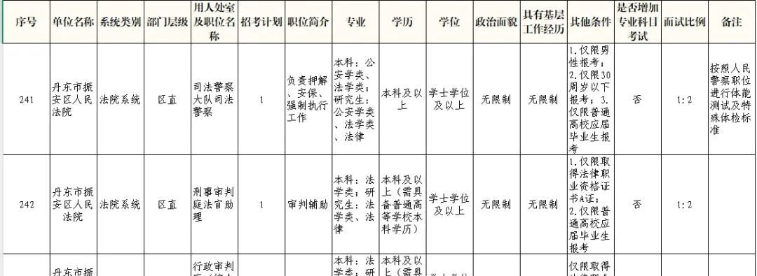 省考来临 我在振安法院等你！