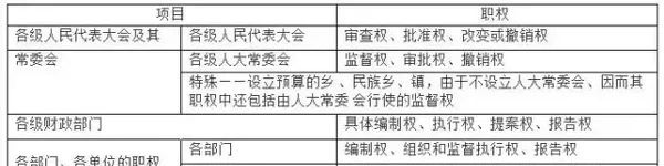 会计从业《财经法规》5个易考点解析及精选习题（附答案）