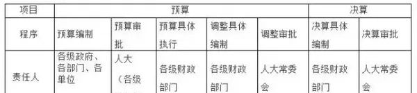 会计从业《财经法规》5个易考点解析及精选习题（附答案）