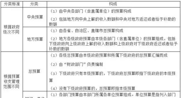 会计从业《财经法规》5个易考点解析及精选习题（附答案）