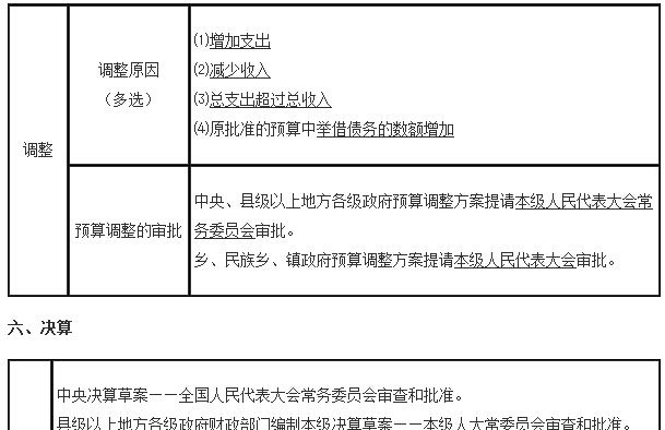 会计从业《财经法规》这个知识点不可小瞧，6张表及习题练习