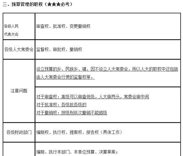 会计从业《财经法规》这个知识点不可小瞧，6张表及习题练习