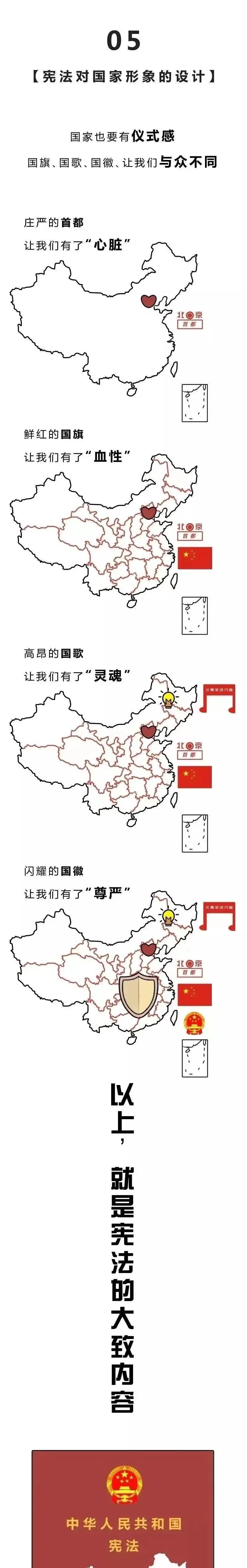 宪法宣传 | 一图了解《宪法》