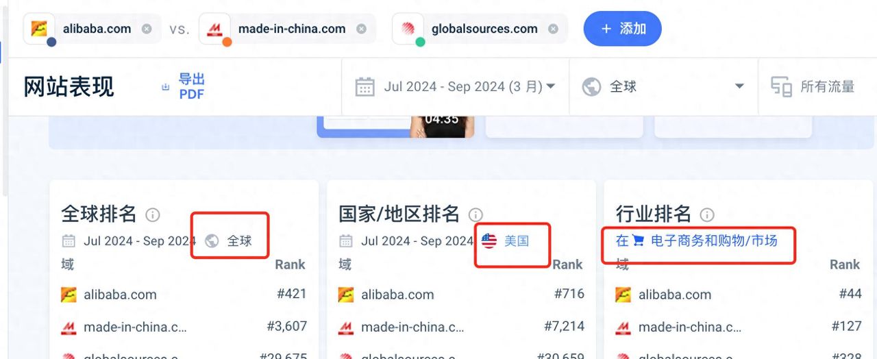 数据见证实力,阿里国际、中国制造网、环球资源大比拼! - 宋马