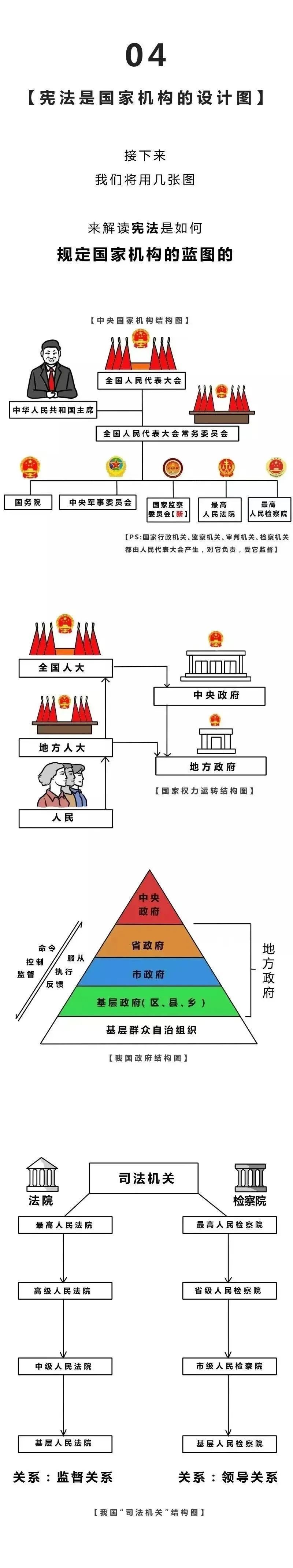宪法宣传 | 一图了解《宪法》