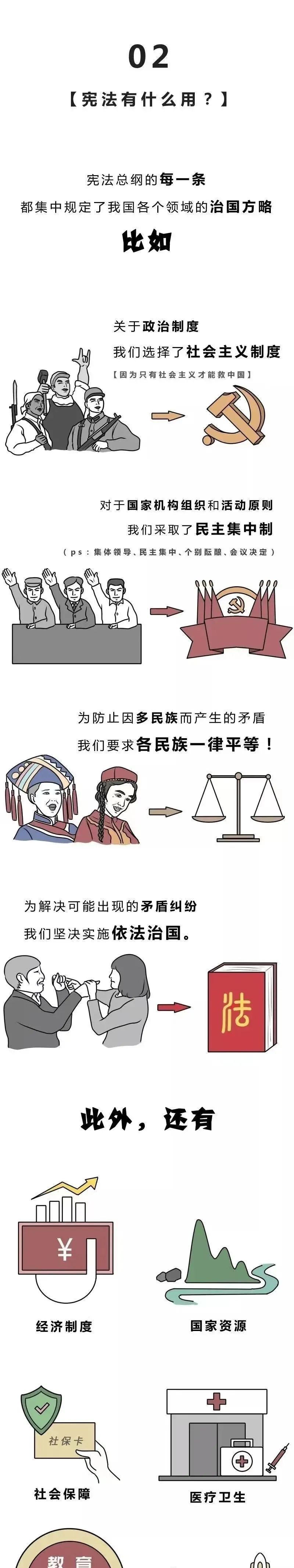 宪法宣传 | 一图了解《宪法》